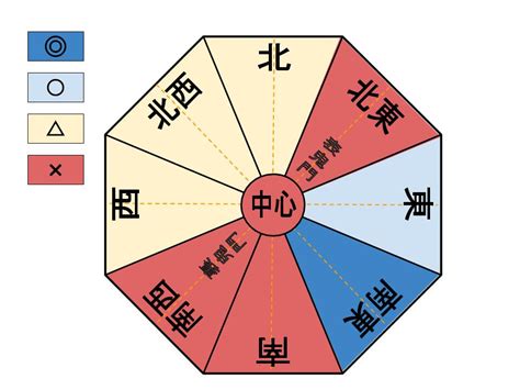 吉方位 南|「南」方位の意味と吉相・凶相（運勢・仕事運・恋愛運・健康）